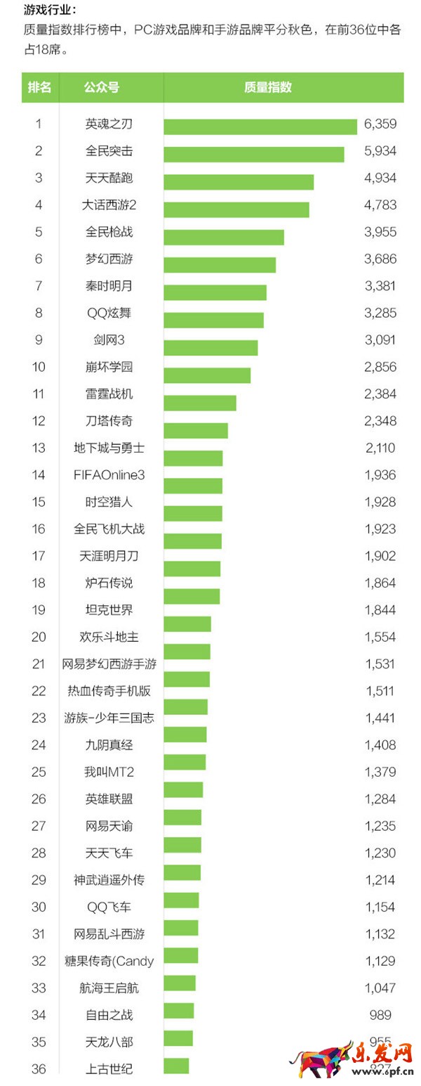 微信公眾號運營