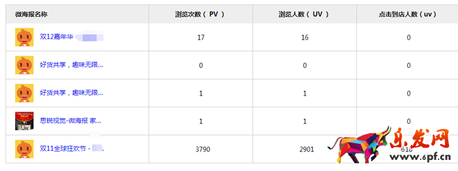 雙十二促銷(xiāo)
