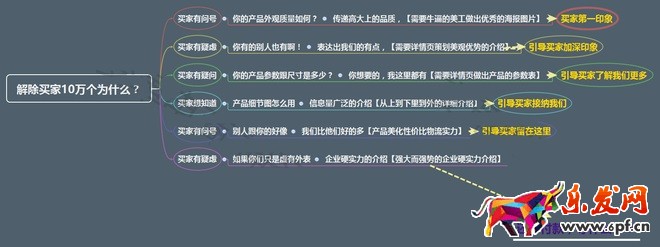 不刷單也有高轉化（十）：賣家吶 你可給我省點心吧？