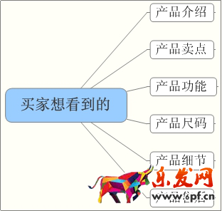 一個好的詳情頁是提高店鋪轉化率的關鍵!