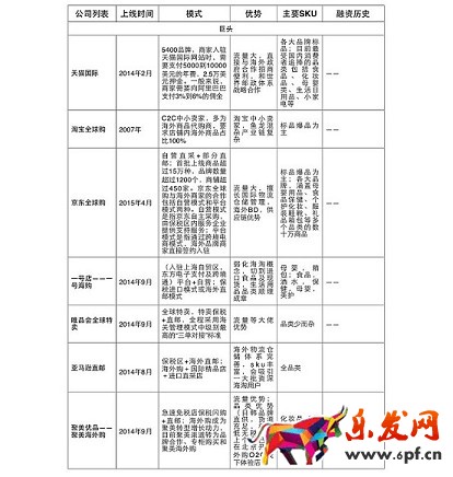 做淘寶代購需要什么？
