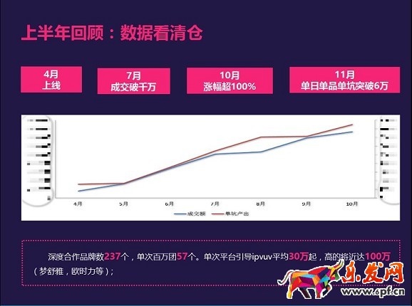 為庫存而生:淘寶清倉節