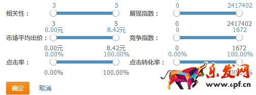直通車(chē)關(guān)鍵詞