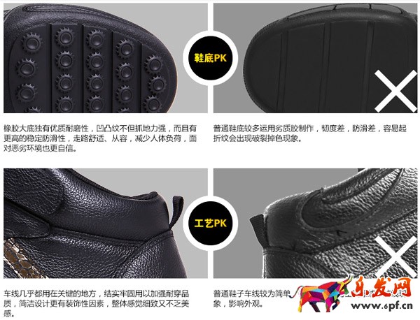 下單支付轉化率