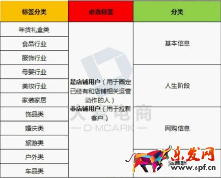 淘寶年貨節(jié)鉆展技巧!
