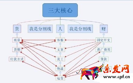 2016不會運營 淘寶網上還怎么開店？