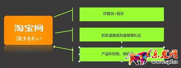 敢問2016年淘寶開店 路在何方?