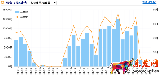 春節前 春款預熱了嗎？