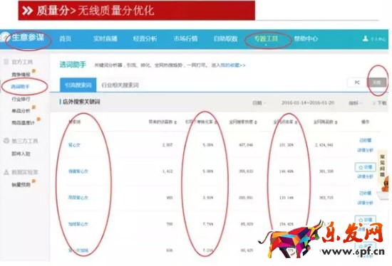 無線端直通車質(zhì)量分優(yōu)化技巧