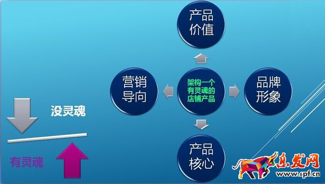 淘寶開店你是否真正了解過自己產(chǎn)品呢?