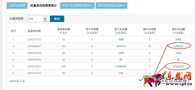 天貓無線端運營