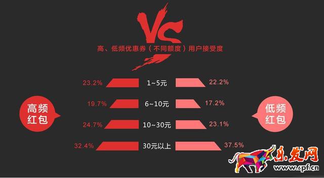 哪些類型淘寶店鋪紅包最受歡迎?