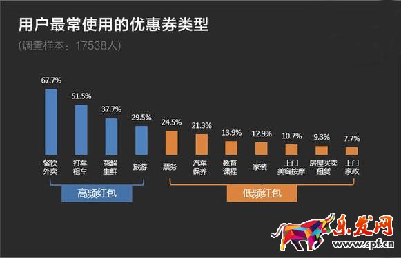 哪些類型淘寶店鋪紅包最受歡迎?
