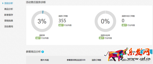 聚劃算數(shù)據(jù)實時直播 準確把握參聚節(jié)奏