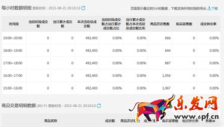 聚劃算數(shù)據(jù)實時直播 準確把握參聚節(jié)奏