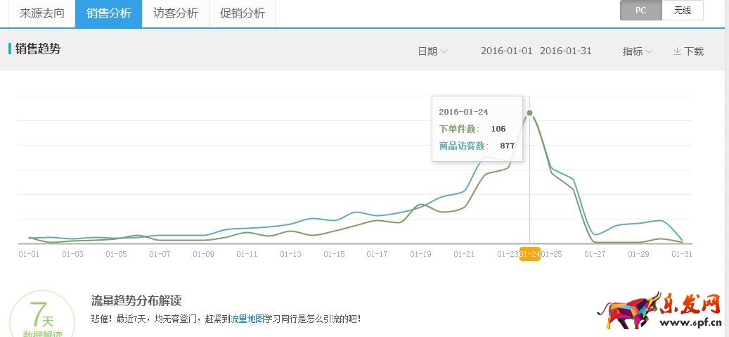 中小賣家如何繼續在淘寶中站穩腳跟