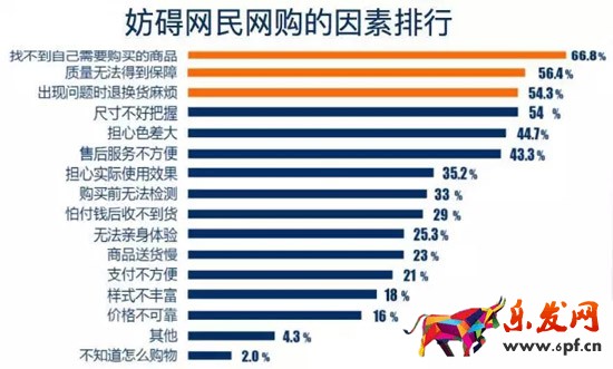 淘寶店鋪轉(zhuǎn)化率