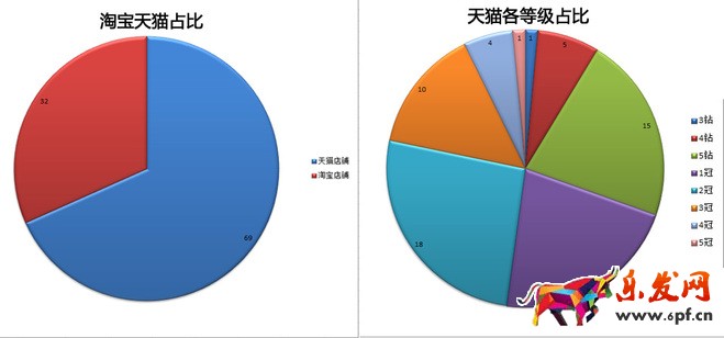 使用生意參謀為新一年產品做歸化
