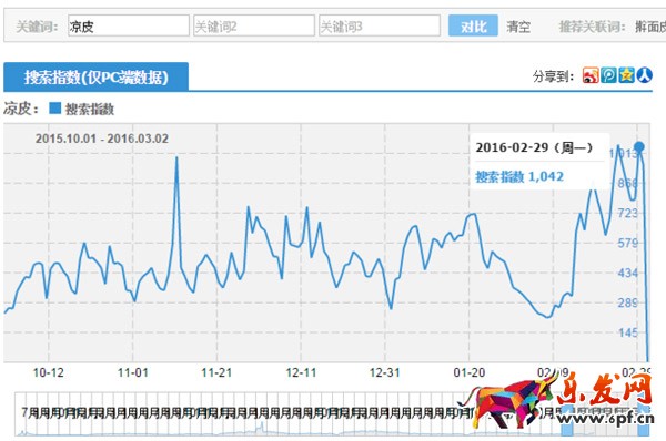 淘寶藍(lán)海類目