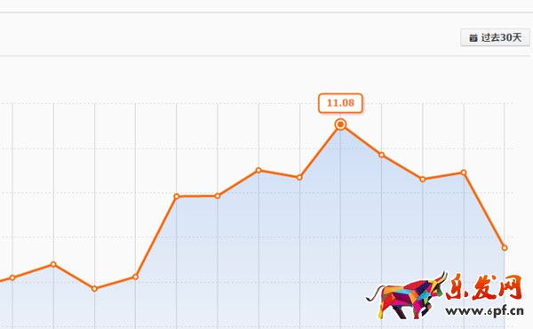 淘寶藍(lán)海類目