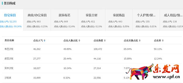 寶貝標題關鍵詞