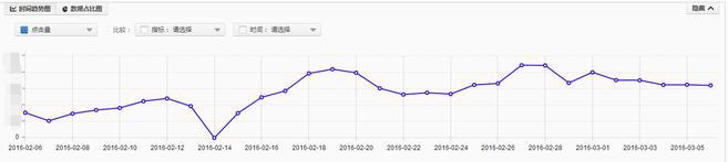 淘寶店鋪流量分析