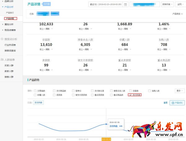 生意參謀市場行情專業版功能升級