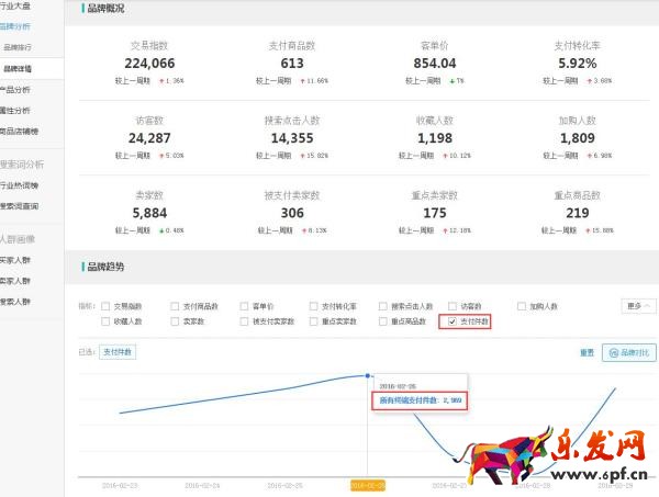 生意參謀市場行情專業版功能升級