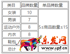 淘寶清倉4月尾品匯大清倉活動招商