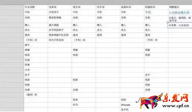 寶貝標(biāo)題優(yōu)化