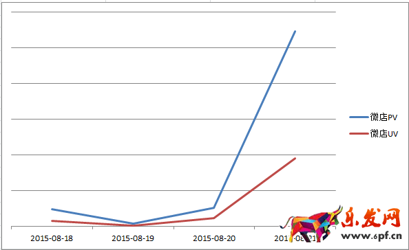 京東微店經典案例(二):推送還能這樣玩