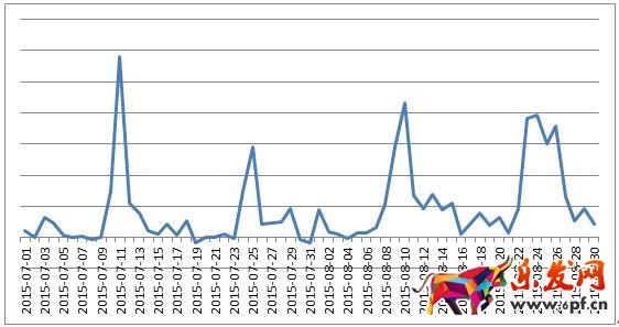 京東微店經(jīng)典案例(三):推送上漲的秘密