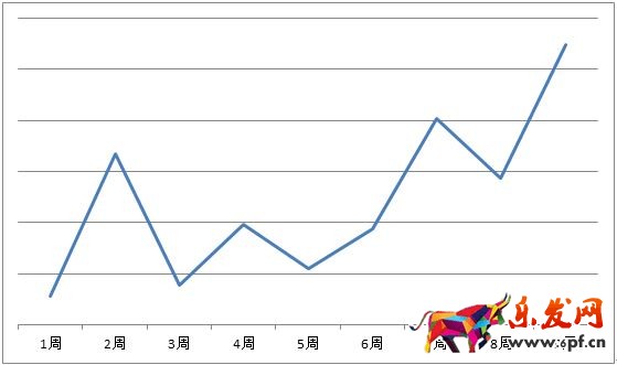 京東微店經(jīng)典案例(三):推送上漲的秘密