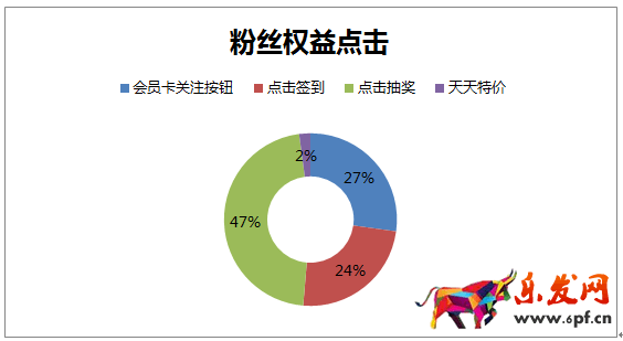 京東微店經(jīng)典案例(七):粉絲暴漲的秘密