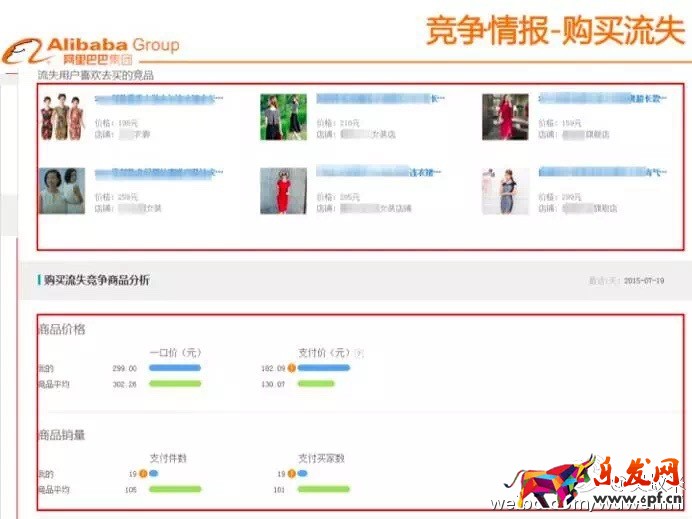 作為淘寶賣家 你會看生意參謀嗎?