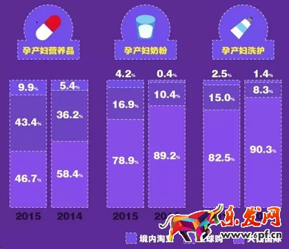 90后辣媽逛淘寶都代購些啥？