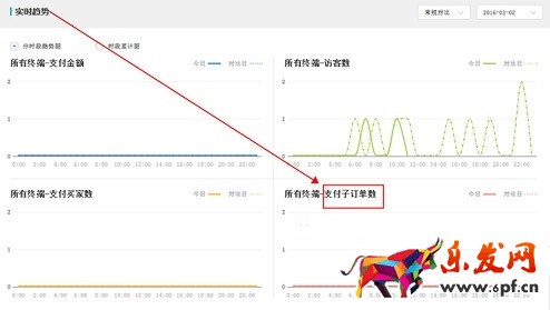 生意參謀數(shù)據(jù)背后的含義(二):實(shí)時(shí)直播