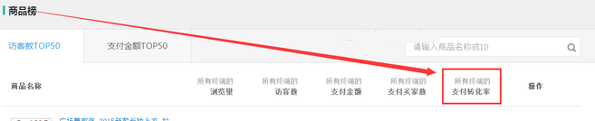 生意參謀數(shù)據(jù)背后的含義(二):實(shí)時(shí)直播