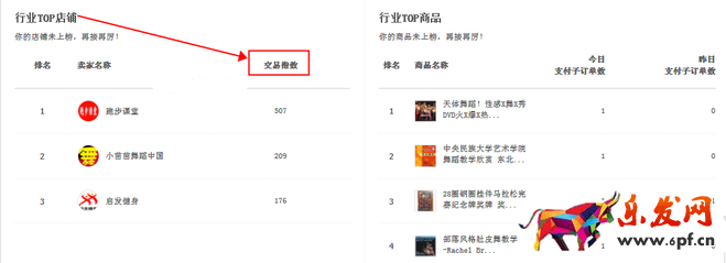 生意參謀數(shù)據(jù)背后的含義(二):實(shí)時(shí)直播