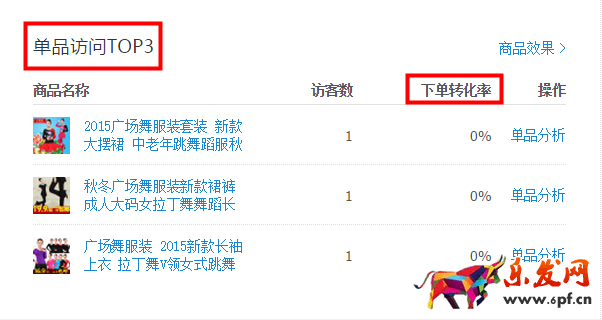 生意參謀數據背后的含義(三):經營分析