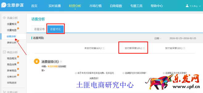 生意參謀數據背后的含義(三):經營分析