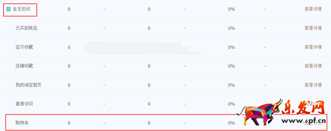 生意參謀數據背后的含義(三):經營分析