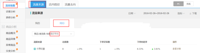 生意參謀數據背后的含義(三):經營分析
