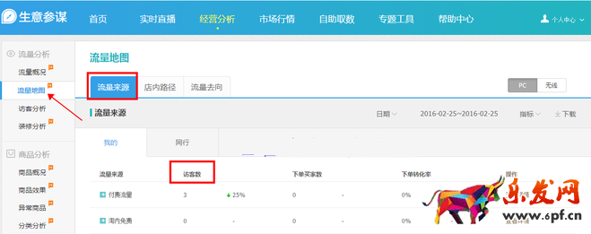 生意參謀數據背后的含義(三):經營分析