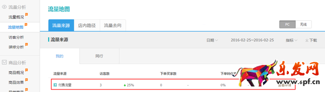 生意參謀數據背后的含義(三):經營分析