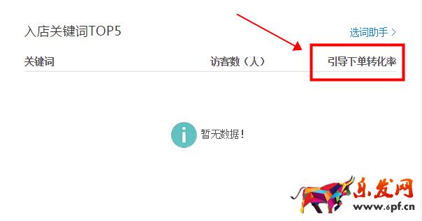 生意參謀數據背后的含義(三):經營分析