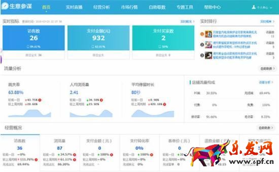 淘寶賣家實戰:淘寶小店這樣做,每天都能出單!