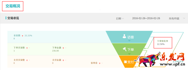 生意參謀數據背后的含義（五）：交易分析