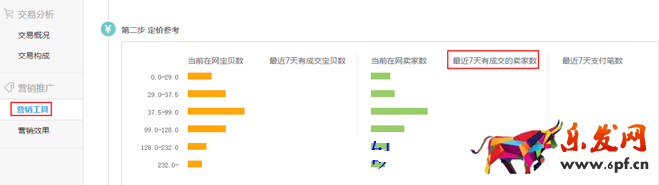 生意參謀數據背后的含義(六):營銷推廣