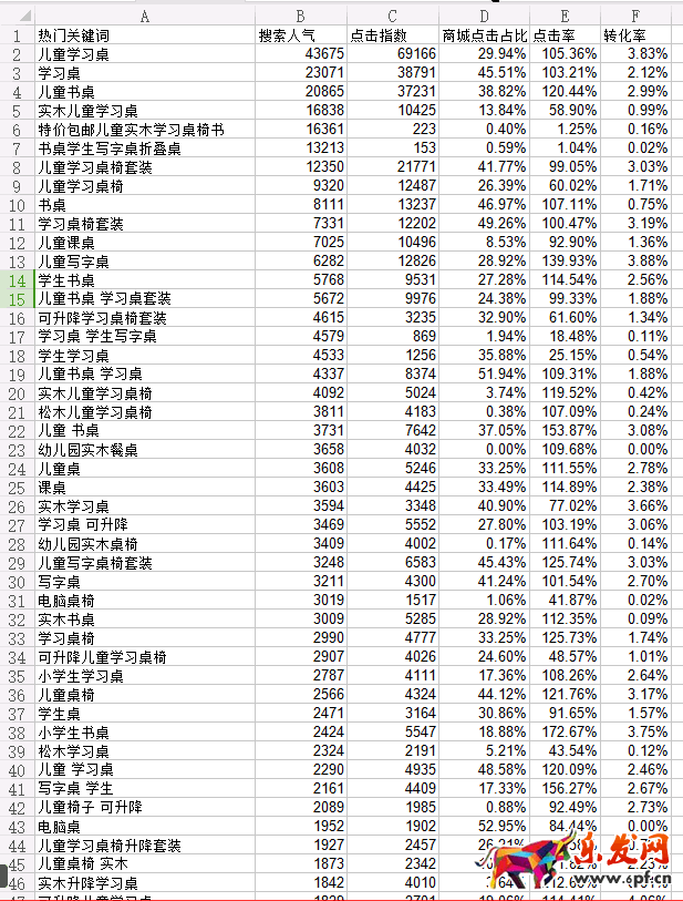 千人千面下淘寶開店如何鎖定顧客?